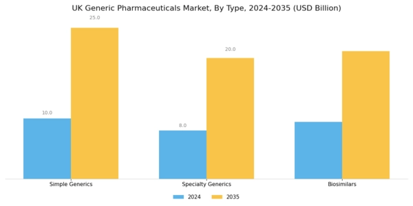 UK Generic Pharmaceuticals Market Segment Image 0