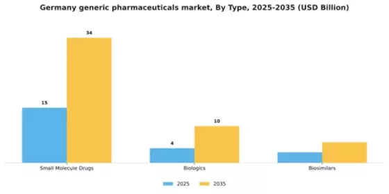 Germany Generic Pharmaceuticals Market Segment Image 3