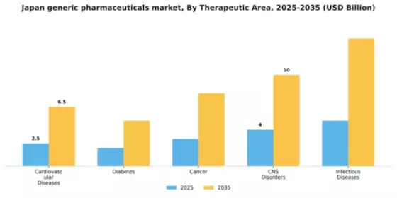 Japan Generic Pharmaceuticals Market Segment Image 2