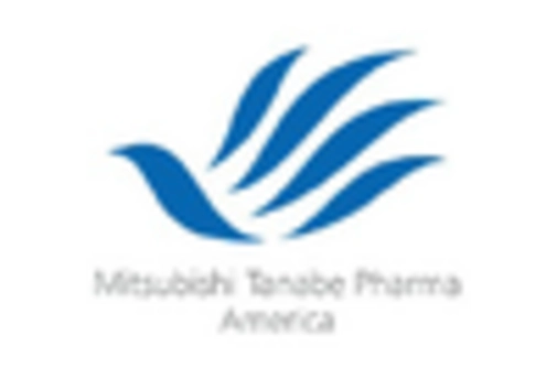 Japan Generic Pharmaceuticals Market key player