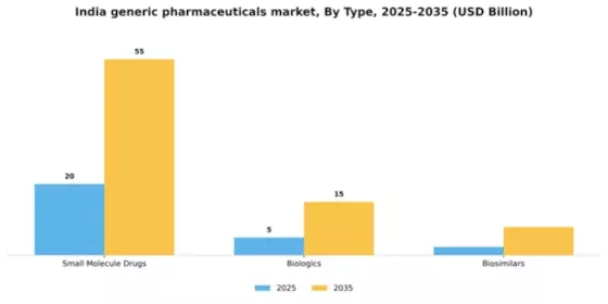 India Generic Pharmaceuticals Market Segment Image 3