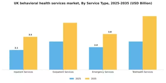 UK Behavioral Health Services Market Segment Image 2