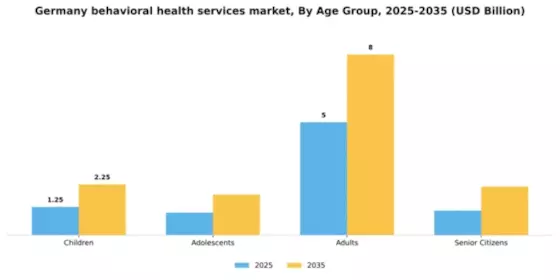 Germany Behavioral Health Services Market Segment Image 0
