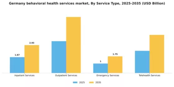 Germany Behavioral Health Services Market Segment Image 2