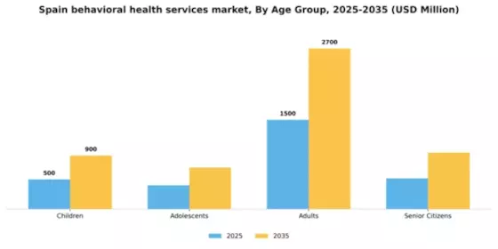 Spain Behavioral Health Services Market Segment Image 0