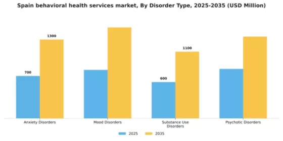 Spain Behavioral Health Services Market Segment Image 1