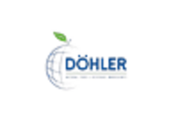 Sugar Syrups Market https://www.marketresearchfuture.com/uploads/reports/4549/dohler-group-de_keyplayer.webp