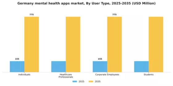 Germany Mental Health Apps Market Segment Image 3