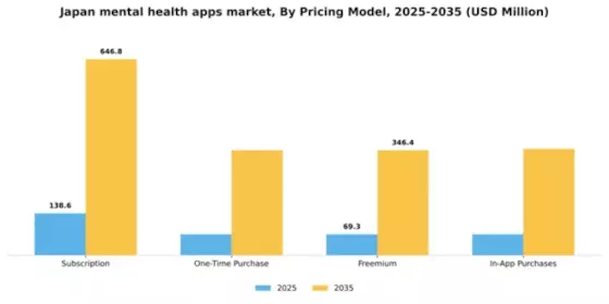 Japan Mental Health Apps Market Segment Image 2