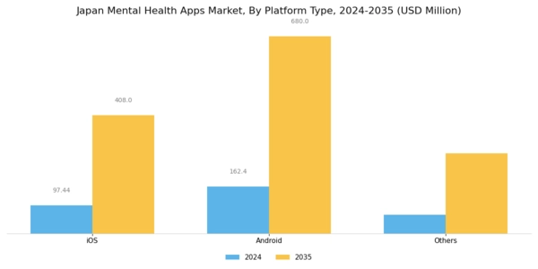 Japan Mental Health Apps Market Segment Image 0
