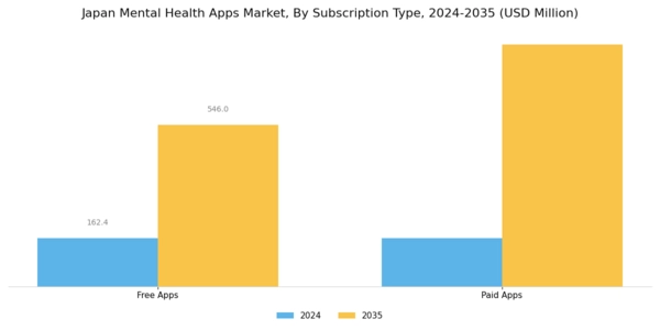 Japan Mental Health Apps Market Segment Image 1