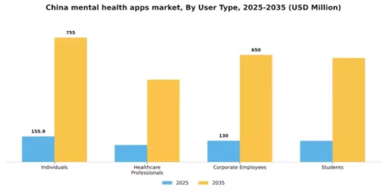 China Mental Health Apps Market Segment Image 3