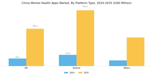 China Mental Health Apps Market Segment Image 0