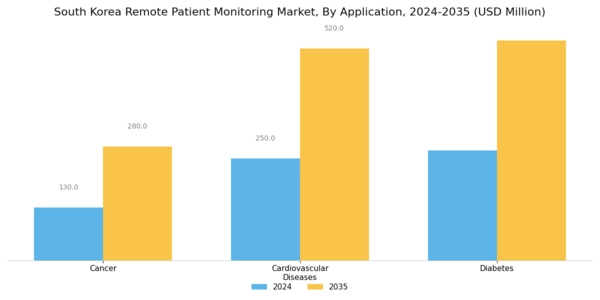South Korea Remote Patient Monitoring Market Segment Image 1