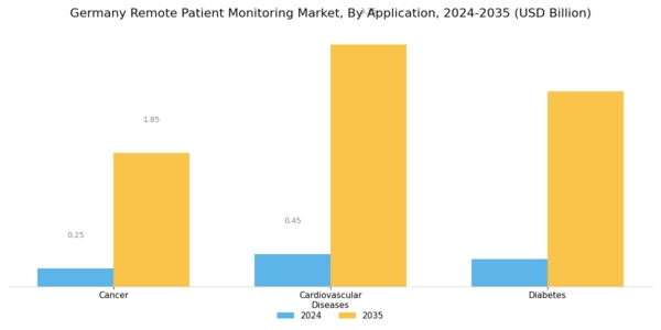 Germany Remote Patient Monitoring Market Segment Image 1