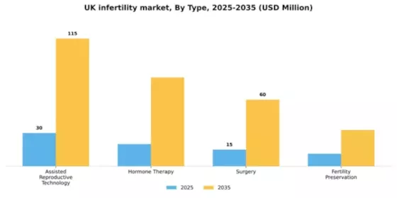 UK Infertility Market Segment Image 3