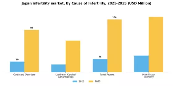 Japan Infertility Market Segment Image 0