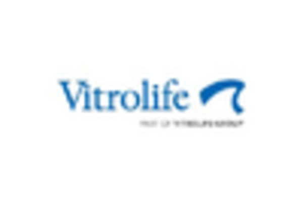 India Infertility Market key player