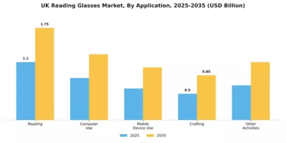 UK Reading Glasses Market Segment Image 1