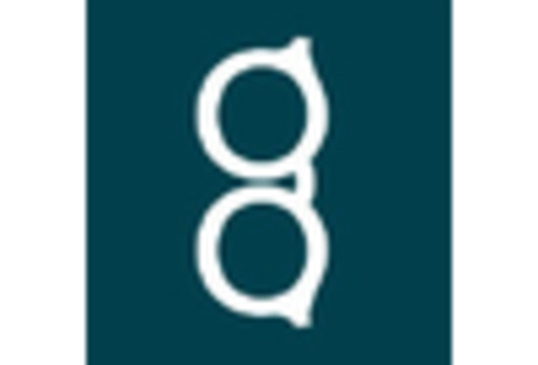 UK Reading Glasses Market key player