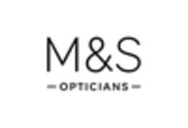 UK Reading Glasses Market key player