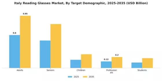 Italy Reading Glasses Market Segment Image 4