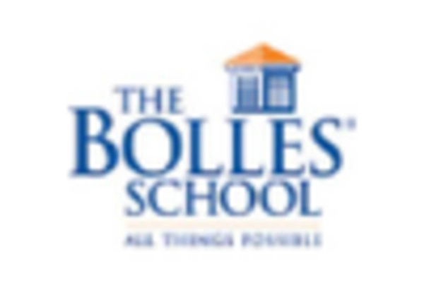 Italy Reading Glasses Market key player