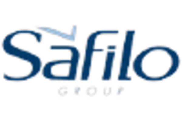 Italy Reading Glasses Market key player