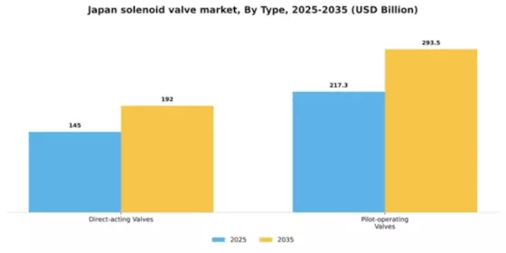 Japan Solenoid Valve Market Segment Image 2