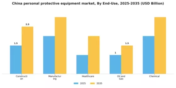 China Personal Protective Equipment Market Segment Image 1