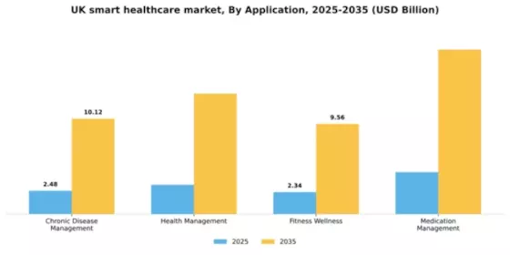 UK Smart Healthcare Market Segment Image 0