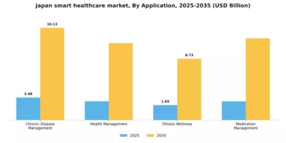 Japan Smart Healthcare Market Segment Image 0
