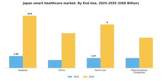 Japan Smart Healthcare Market Segment Image 2