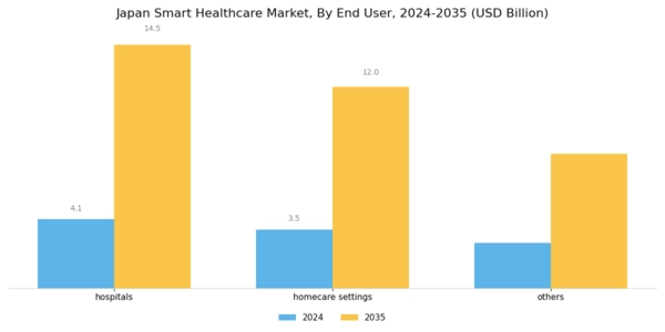 Japan Smart Healthcare Market Segment Image 0