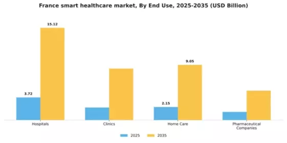 France Smart Healthcare Market Segment Image 2