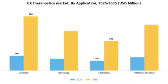 UK Theranostics Market Segment Image 0