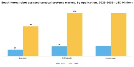 South Korea Robot Assisted Surgical Systems Market Segment Image 0