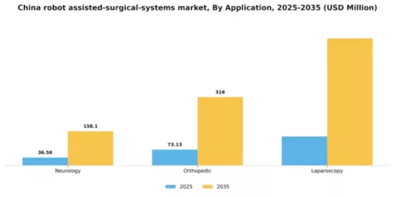 China Robot Assisted Surgical Systems Market Segment Image 0