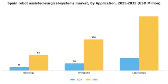 Spain Robot Assisted Surgical Systems Market Segment Image 0