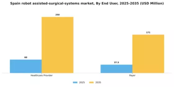 Spain Robot Assisted Surgical Systems Market Segment Image 1