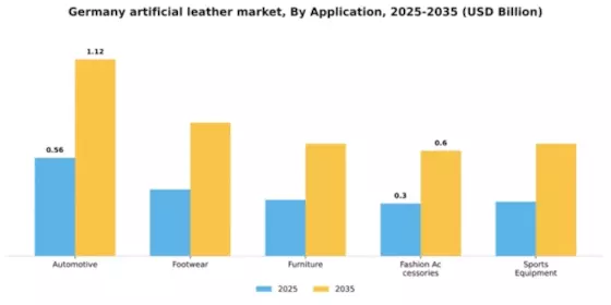 Germany Artificial Leather Market Segment Image 0