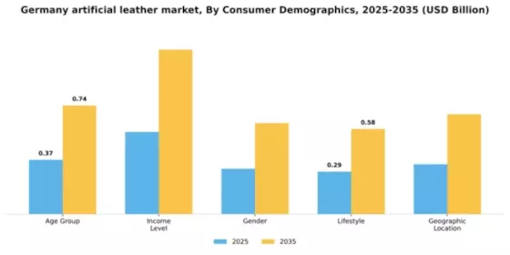 Germany Artificial Leather Market Segment Image 1