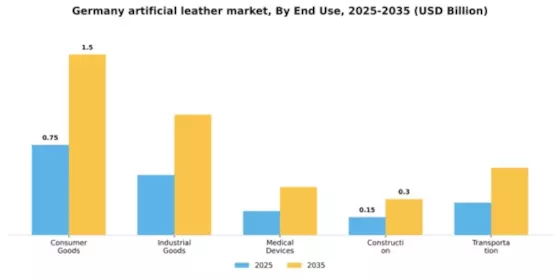 Germany Artificial Leather Market Segment Image 3