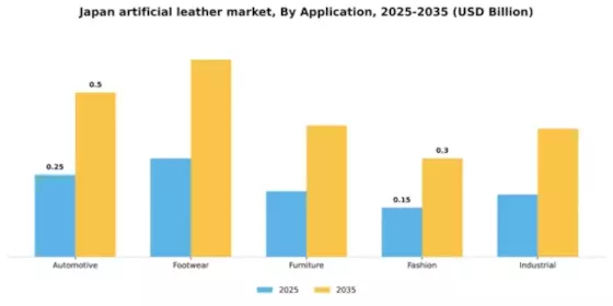 Japan Artificial Leather Market Segment Image 0