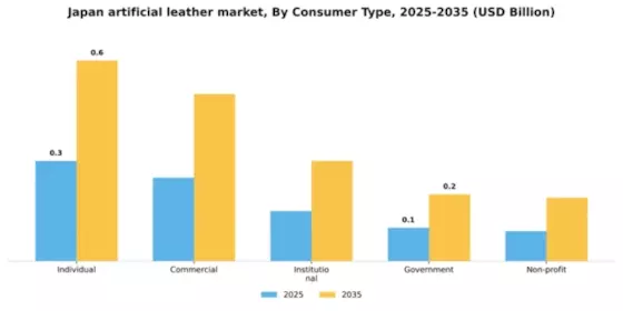 Japan Artificial Leather Market Segment Image 1