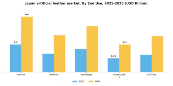 Japan Artificial Leather Market Segment Image 3