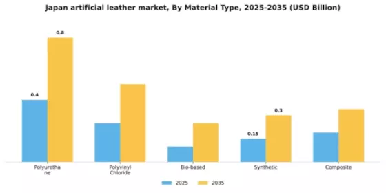 Japan Artificial Leather Market Segment Image 4