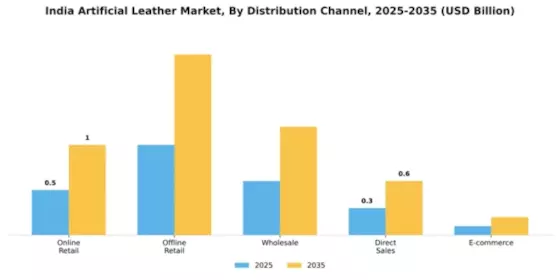 India Artificial Leather Market Segment Image 2
