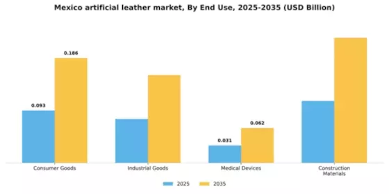 Mexico Artificial Leather Market Segment Image 2