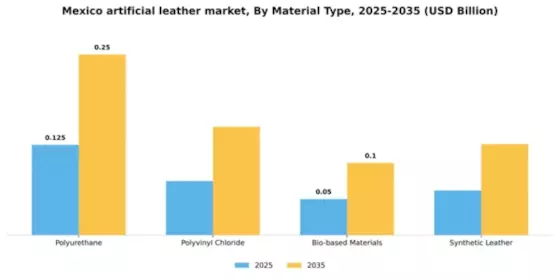 Mexico Artificial Leather Market Segment Image 3